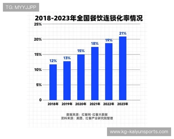2026世界杯官方餐饮报告：体育场内居然出现了“中式煎饼”？中国品牌的渗透。
